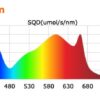 Sunpro Hitter 720W ECO LED Grow Lampe mit integriertem Treiber