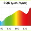 Supreme Optic LED 720W Vollspektrum (inkl. elektronischem Vorschaltgerät)